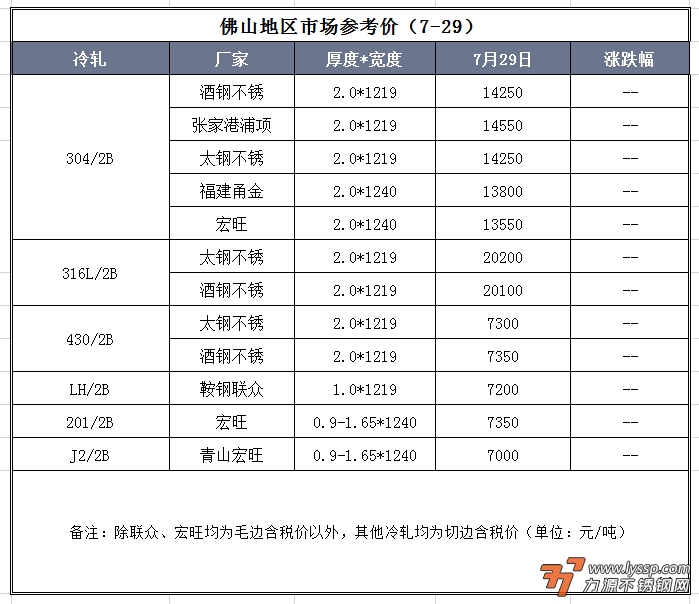 力源不锈钢网